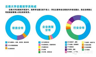 云大總裁24班開課在即 投資管理新機(jī)遇，共啟卓越新篇章