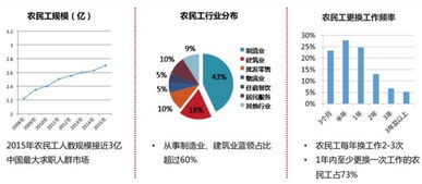 “隱形”的藍(lán)領(lǐng) 當(dāng)投資人走進(jìn)工廠，看見的機(jī)遇與挑戰(zhàn)